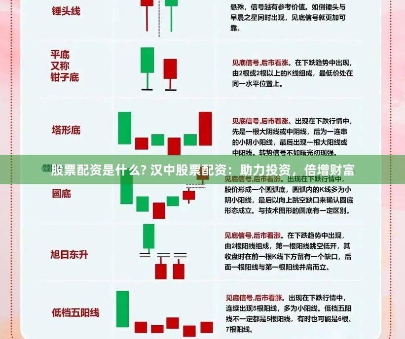 股票配资是什么? 汉中股票配资：助力投资，倍增财富