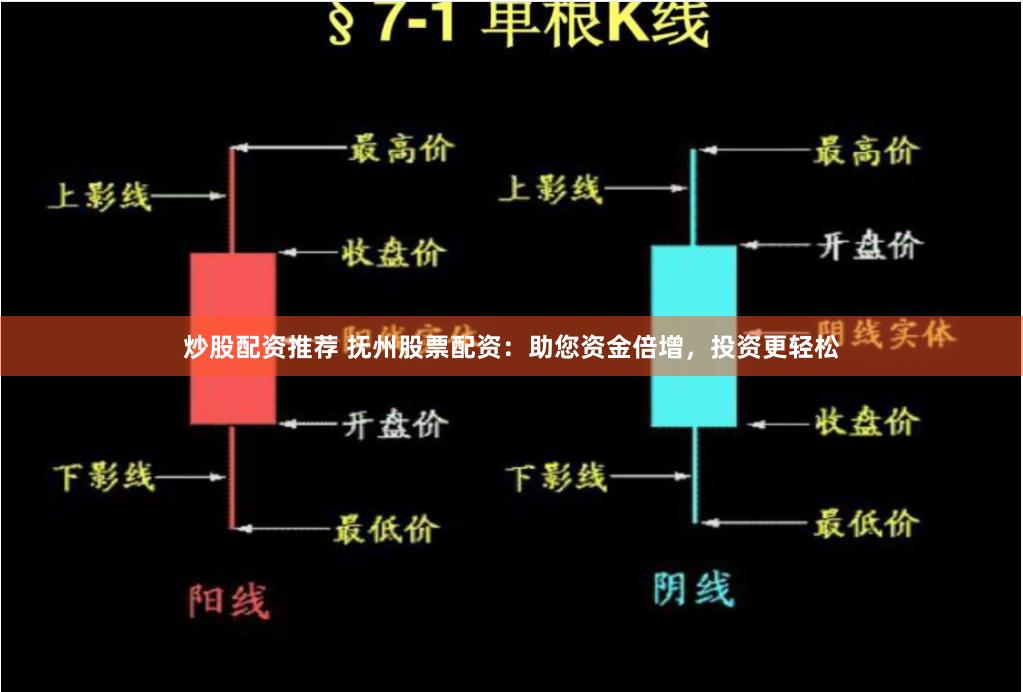 炒股配资推荐 抚州股票配资：助您资金倍增，投资更轻松