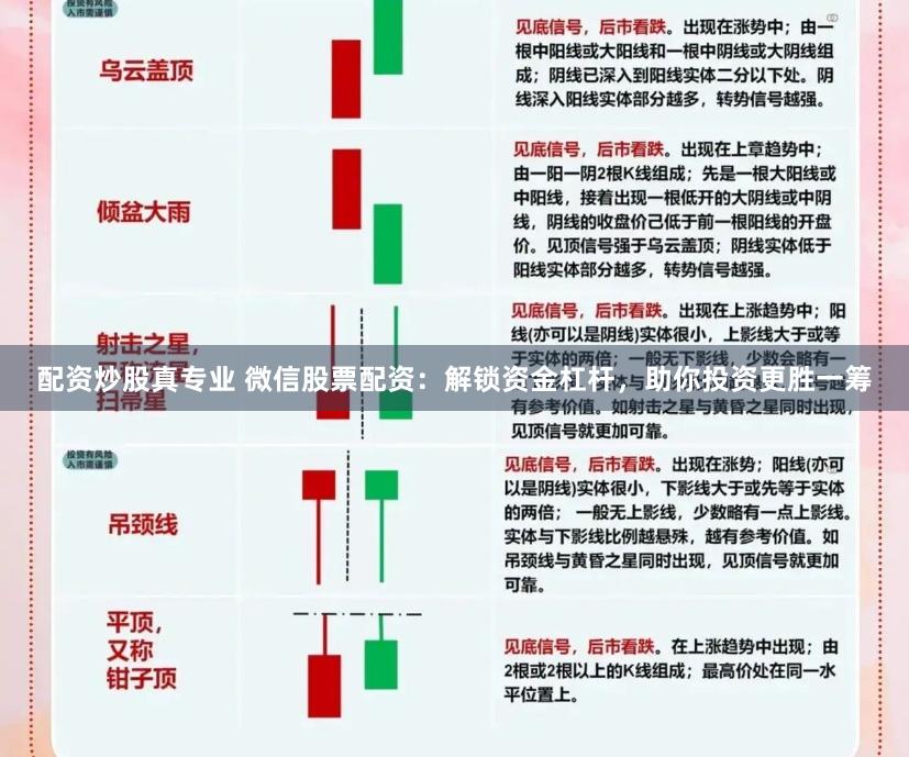 配资炒股真专业 微信股票配资：解锁资金杠杆，助你投资更胜一筹