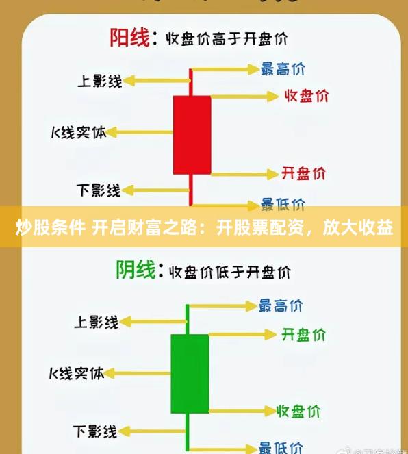 炒股条件 开启财富之路：开股票配资，放大收益