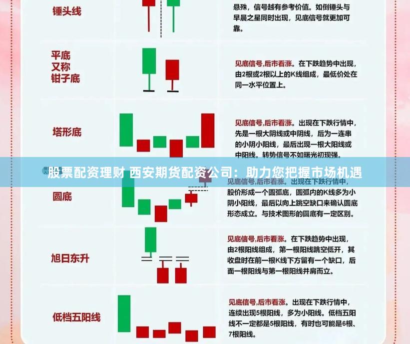 股票配资理财 西安期货配资公司：助力您把握市场机遇