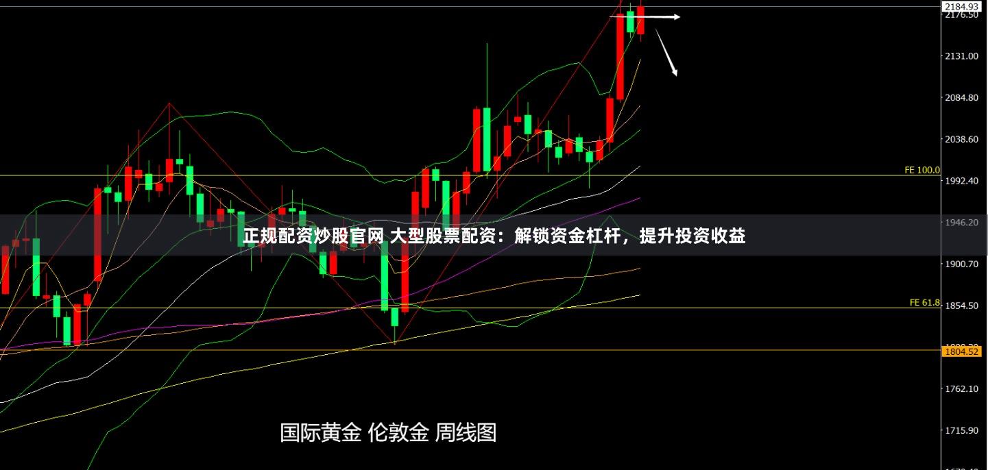 正规配资炒股官网 大型股票配资：解锁资金杠杆，提升投资收益