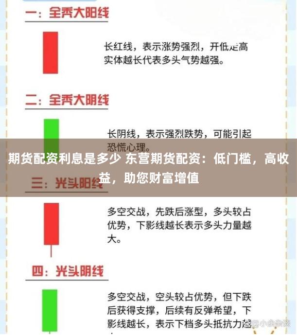 期货配资利息是多少 东营期货配资:低门槛,高收益,助您财富增值