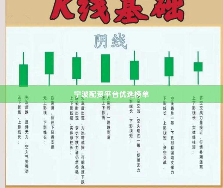 宁波配资平台优选榜单