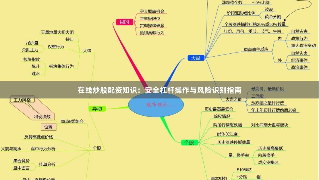 在线炒股配资知识：安全杠杆操作与风险识别指南