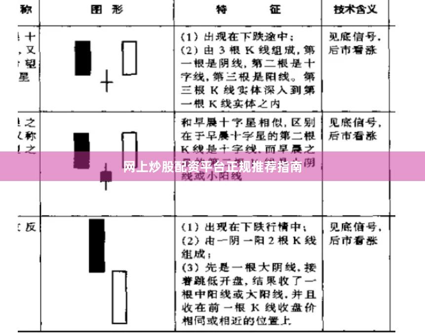 网上炒股配资平台正规推荐指南