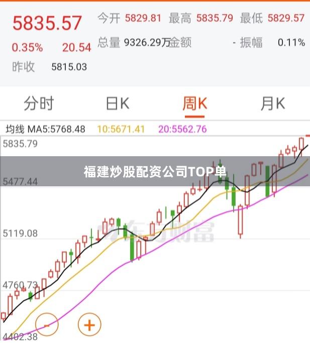 福建炒股配资公司TOP单