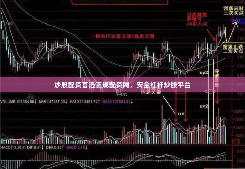 炒股配资首选正规配资网，安全杠杆炒股平台