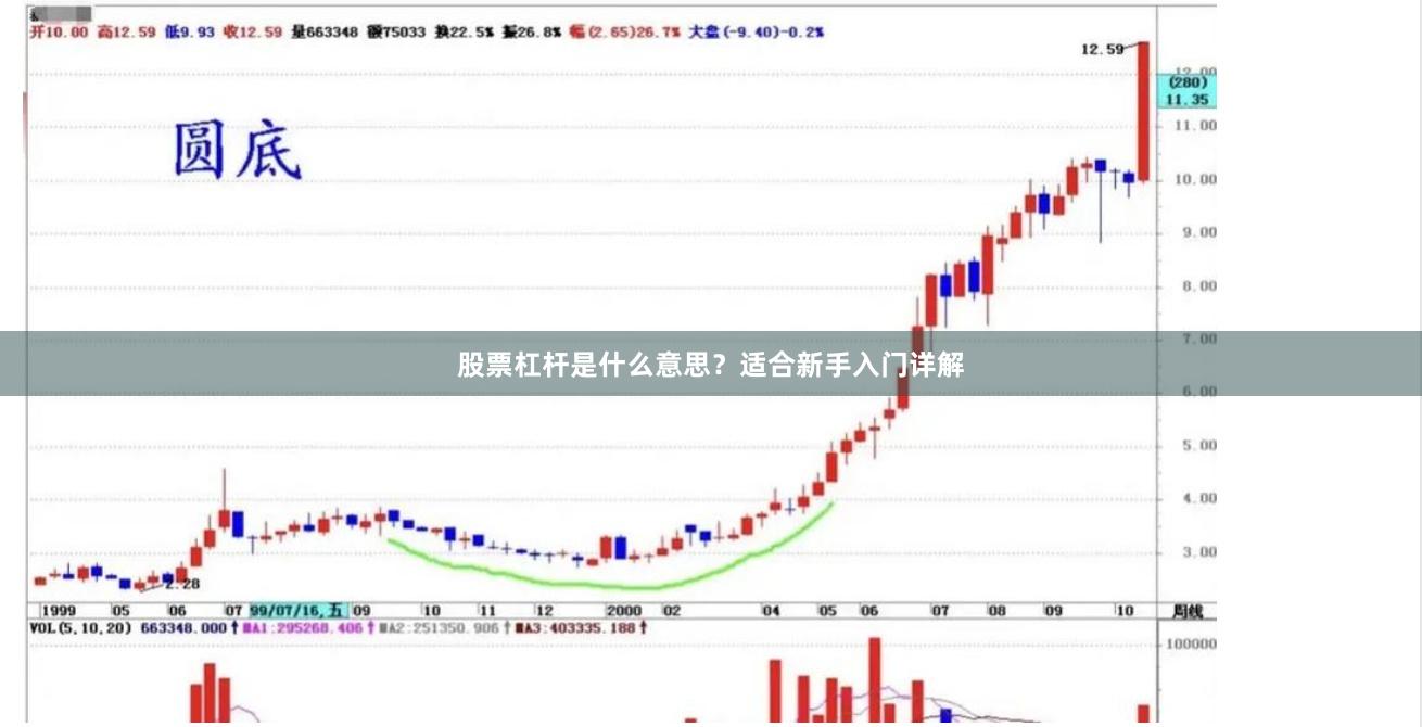 股票杠杆是什么意思？适合新手入门详解
