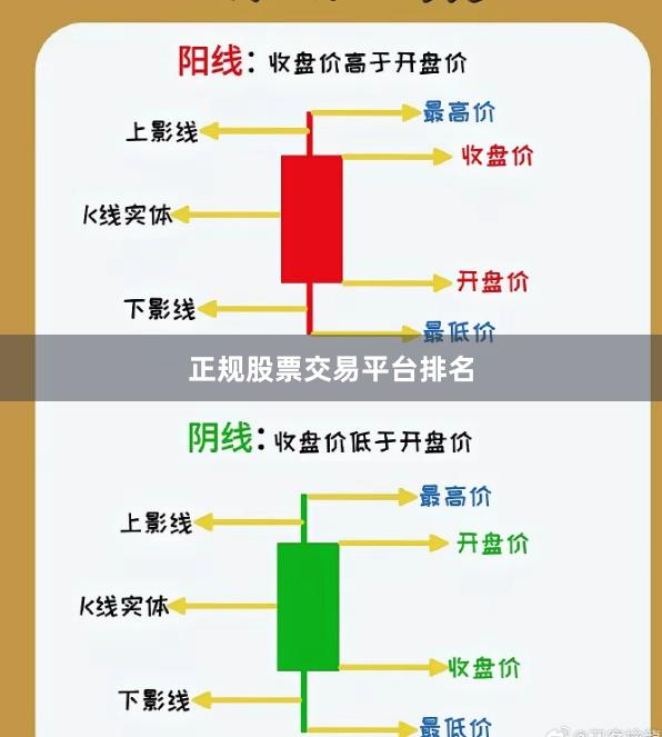 正规股票交易平台排名