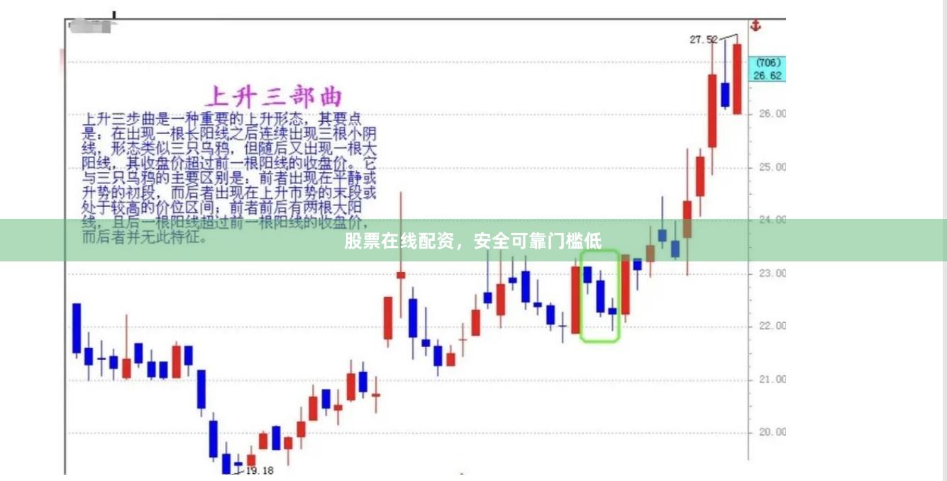 股票在线配资，安全可靠门槛低