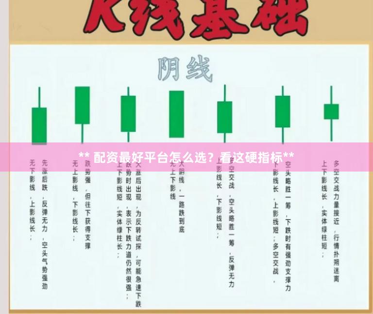 ** 配资最好平台怎么选？看这硬指标**