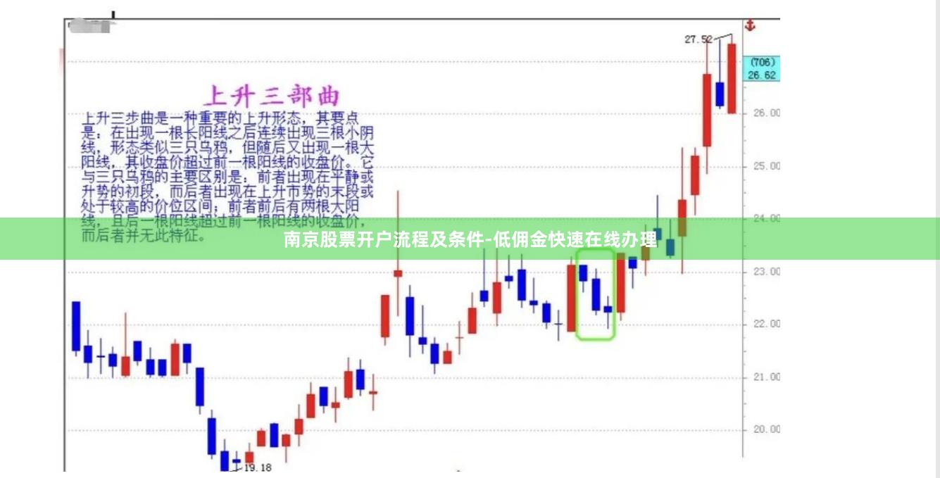 南京股票开户流程及条件-低佣金快速在线办理