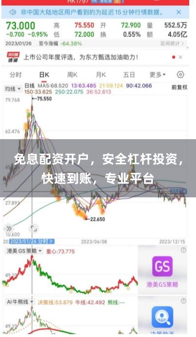 免息配资开户，安全杠杆投资，快速到账，专业平台