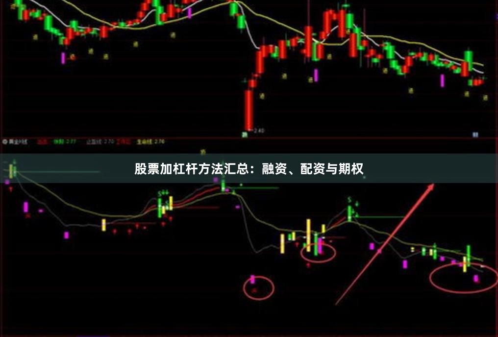 股票加杠杆方法汇总：融资、配资与期权