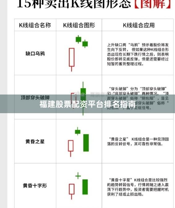 福建股票配资平台排名指南