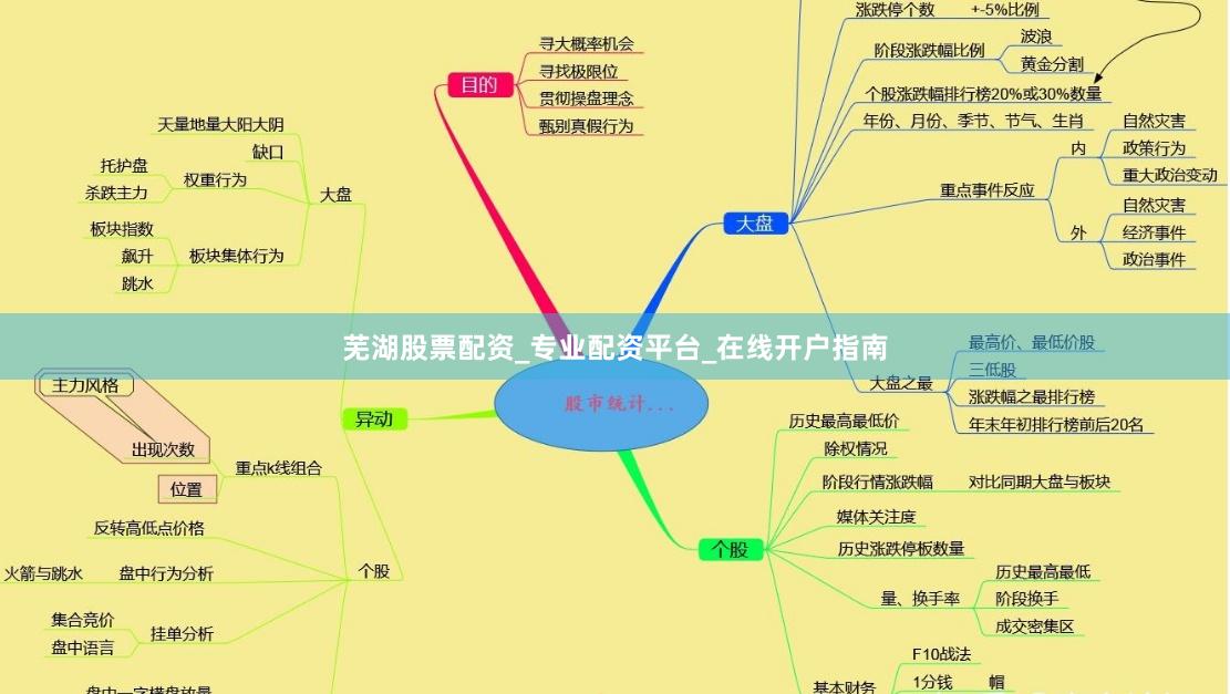 芜湖股票配资_专业配资平台_在线开户指南